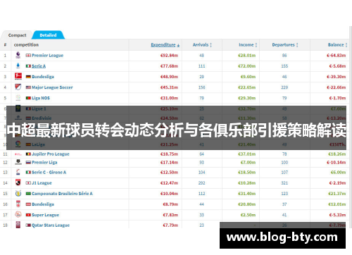 中超最新球员转会动态分析与各俱乐部引援策略解读
