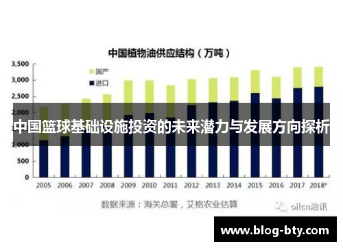 中国篮球基础设施投资的未来潜力与发展方向探析