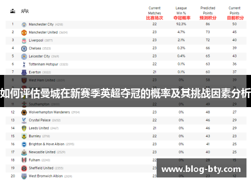 如何评估曼城在新赛季英超夺冠的概率及其挑战因素分析