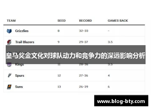 皇马奖金文化对球队动力和竞争力的深远影响分析