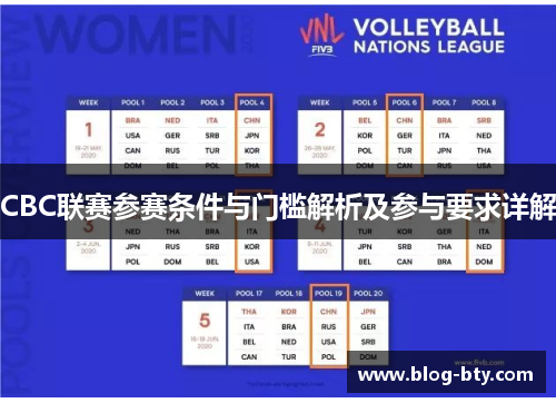 CBC联赛参赛条件与门槛解析及参与要求详解