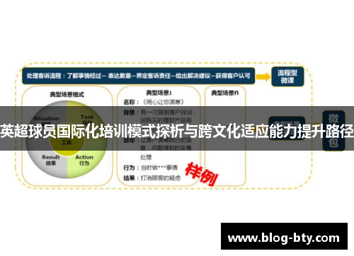 英超球员国际化培训模式探析与跨文化适应能力提升路径