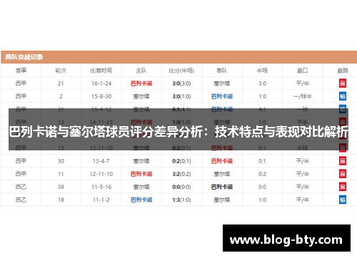 巴列卡诺与塞尔塔球员评分差异分析：技术特点与表现对比解析