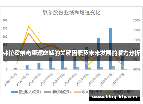 弗拉霍维奇重返巅峰的关键因素及未来发展的潜力分析