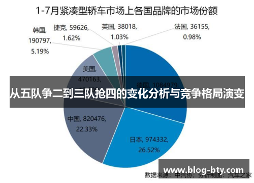 从五队争二到三队抢四的变化分析与竞争格局演变