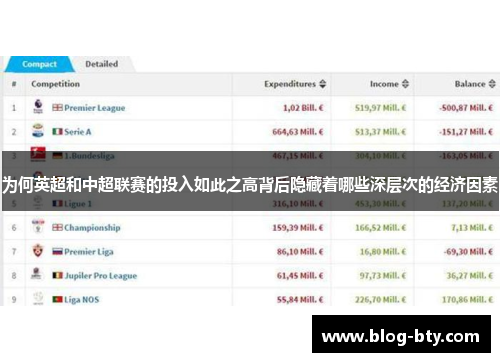 为何英超和中超联赛的投入如此之高背后隐藏着哪些深层次的经济因素