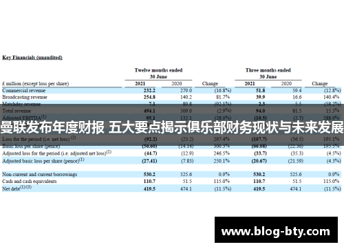 曼联发布年度财报 五大要点揭示俱乐部财务现状与未来发展