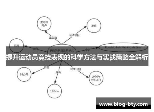 提升运动员竞技表现的科学方法与实战策略全解析
