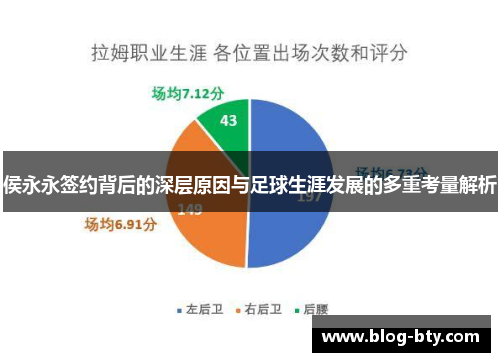 侯永永签约背后的深层原因与足球生涯发展的多重考量解析