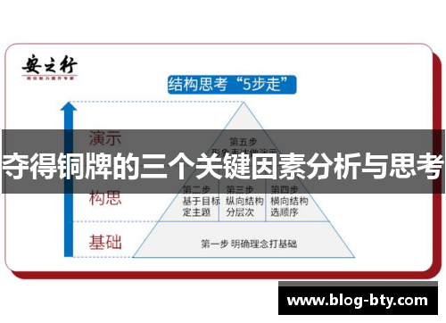 夺得铜牌的三个关键因素分析与思考