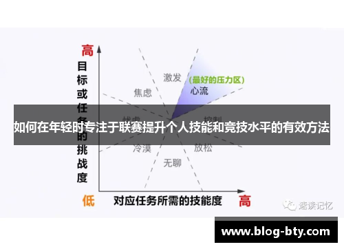如何在年轻时专注于联赛提升个人技能和竞技水平的有效方法