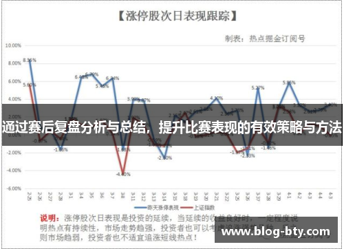 通过赛后复盘分析与总结，提升比赛表现的有效策略与方法