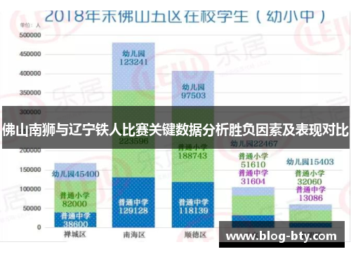 佛山南狮与辽宁铁人比赛关键数据分析胜负因素及表现对比