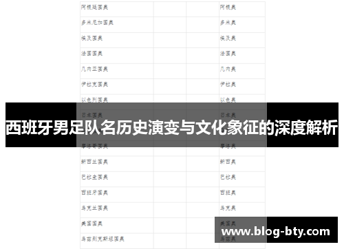 西班牙男足队名历史演变与文化象征的深度解析