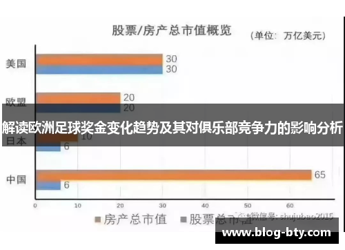 解读欧洲足球奖金变化趋势及其对俱乐部竞争力的影响分析 解读欧洲足球奖金变化趋势及其对俱乐部竞争力的影响分析