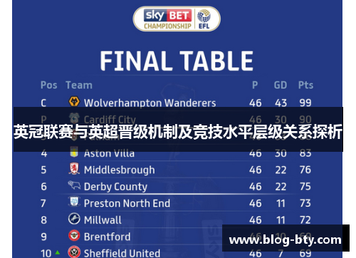 英冠联赛与英超晋级机制及竞技水平层级关系探析