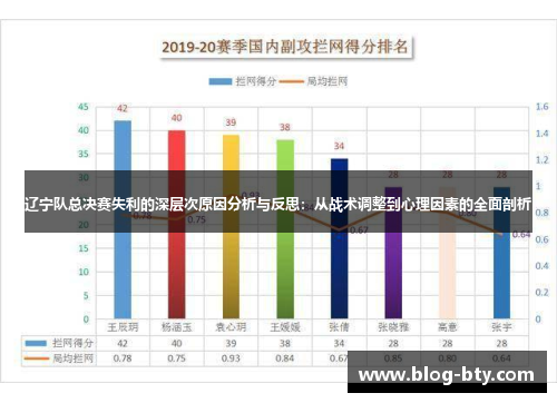 辽宁队总决赛失利的深层次原因分析与反思：从战术调整到心理因素的全面剖析
