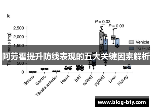 阿劳霍提升防线表现的五大关键因素解析