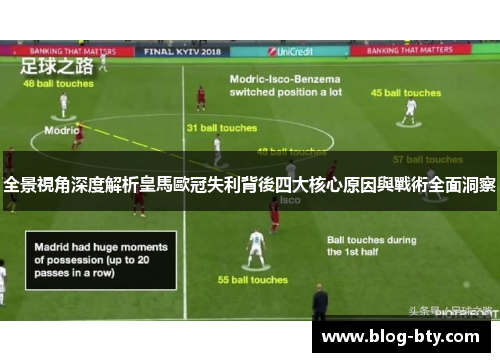 全景視角深度解析皇馬歐冠失利背後四大核心原因與戰術全面洞察