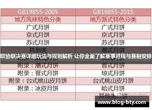 欧协联决赛详细玩法与规则解析 让你全面了解赛事进程与赛制安排