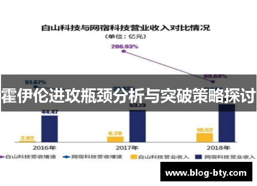 霍伊伦进攻瓶颈分析与突破策略探讨 霍伊伦进攻瓶颈分析与突破策略探讨