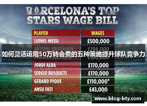 如何灵活运用50万转会费的五种策略提升球队竞争力 如何灵活运用50万转会费的五种策略提升球队竞争力