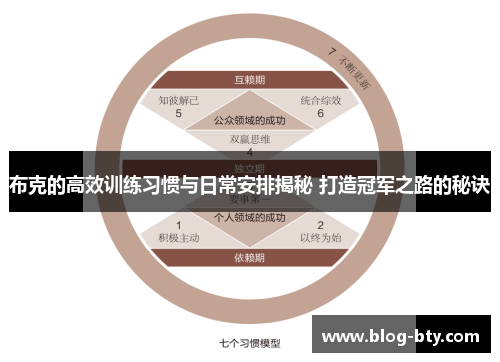 布克的高效训练习惯与日常安排揭秘 打造冠军之路的秘诀